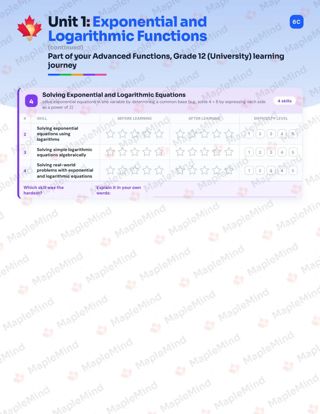 Page 9 of 35 from the Advanced Functions, Grade 12 (University) Ontario Course Companion — skills tracker with before and after self-assessment