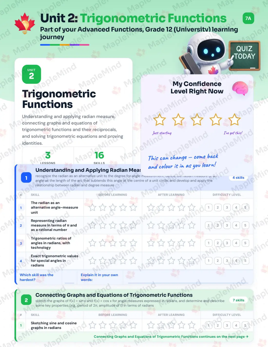 Page 12 of 35 from the Advanced Functions, Grade 12 (University) Ontario Course Companion — skills tracker with before and after self-assessment