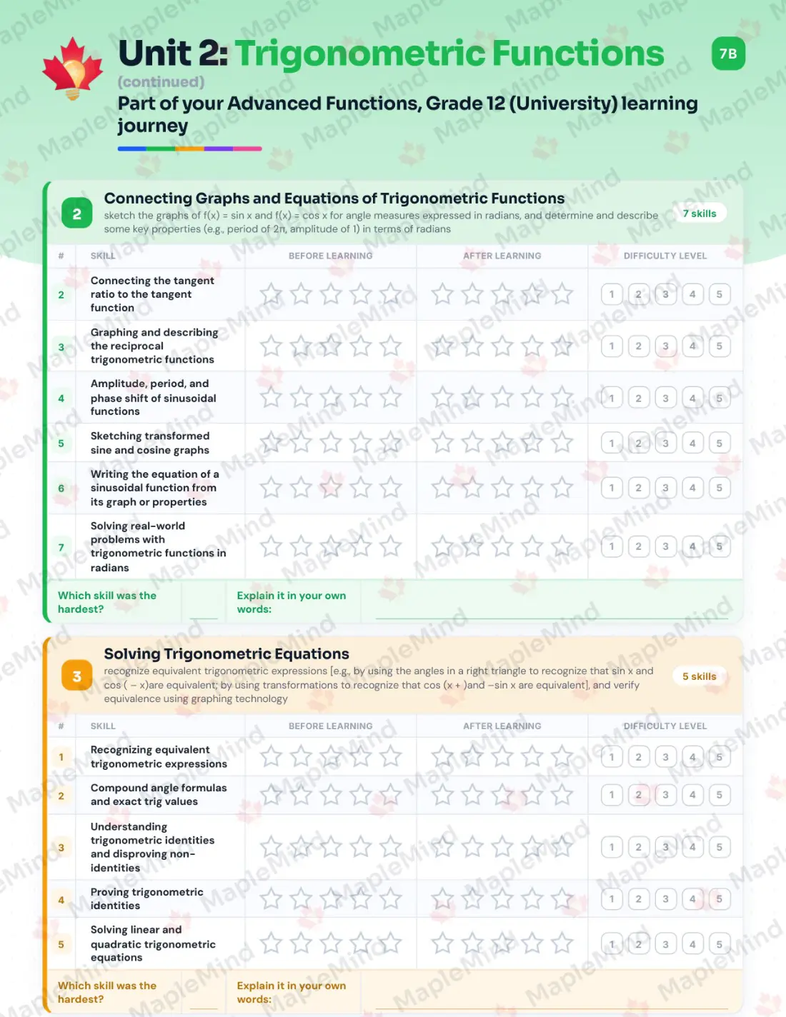 Page 13 of 35 from the Advanced Functions, Grade 12 (University) Ontario Course Companion — skills tracker with before and after self-assessment