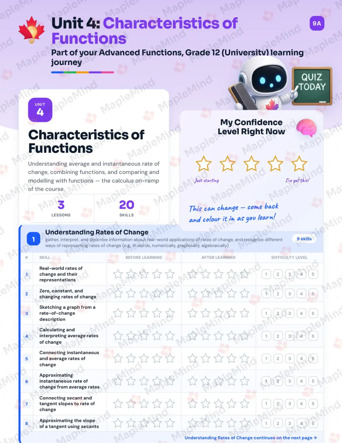 Page 21 of 35 from the Advanced Functions, Grade 12 (University) Ontario Course Companion — skills tracker with before and after self-assessment