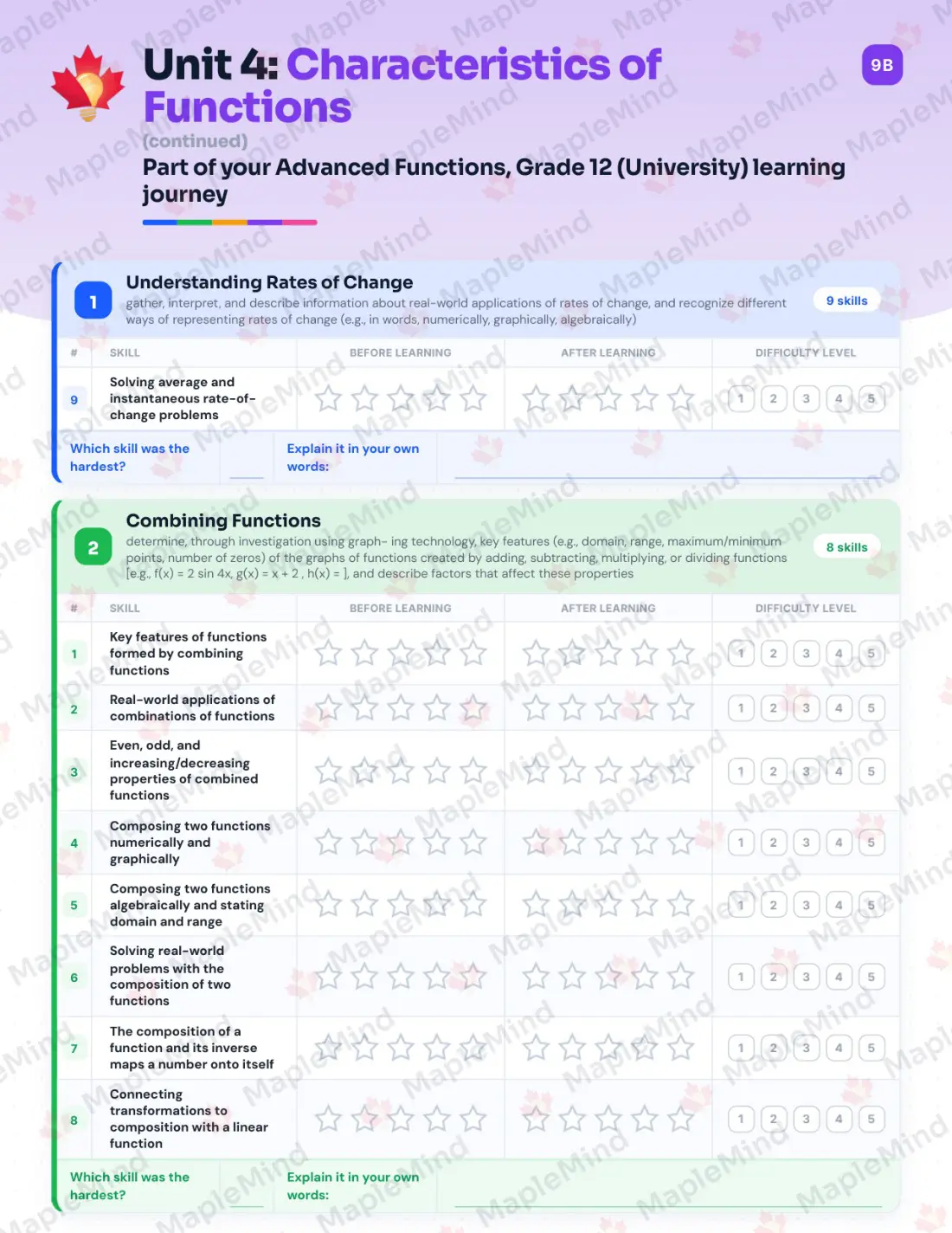 Page 22 of 35 from the Advanced Functions, Grade 12 (University) Ontario Course Companion — skills tracker with before and after self-assessment