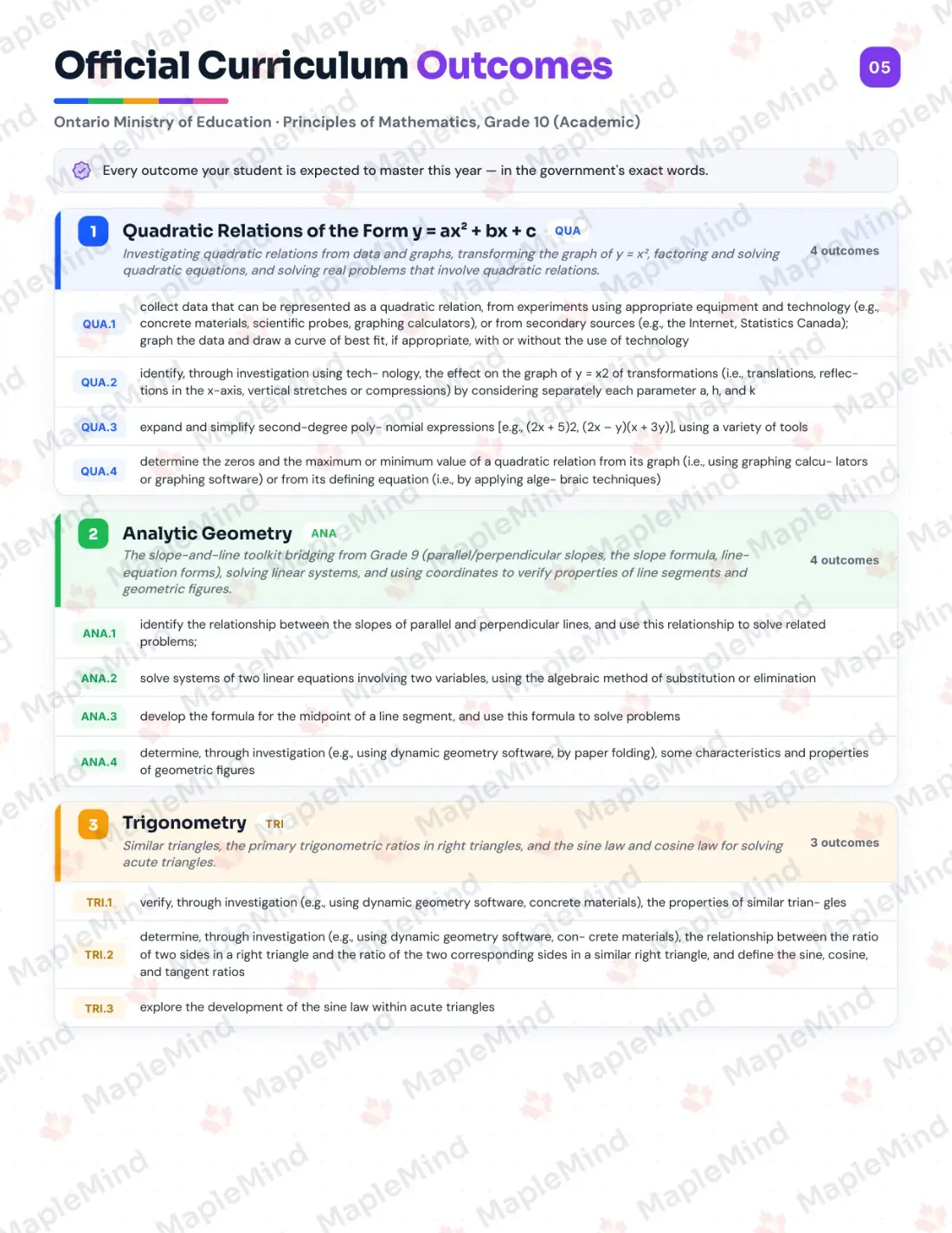Page 5 of 27 from the Principles of Mathematics, Grade 10 (Academic) Ontario Course Companion — official Ontario curriculum outcomes checklist