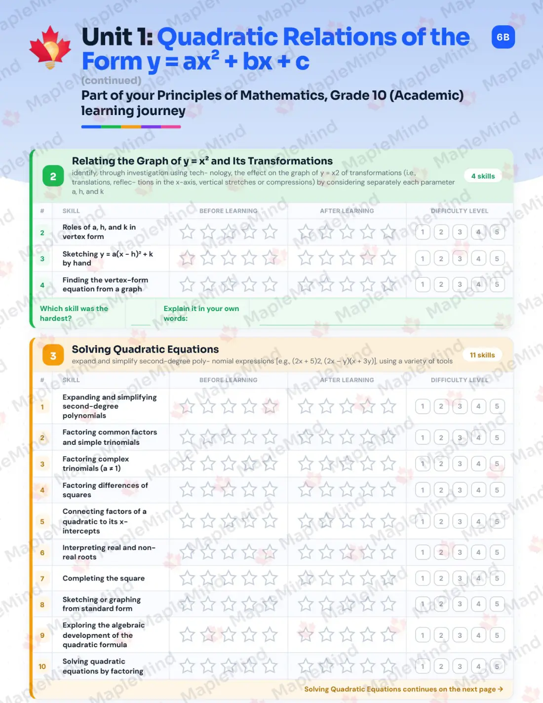 Page 7 of 27 from the Principles of Mathematics, Grade 10 (Academic) Ontario Course Companion — skills tracker with before and after self-assessment