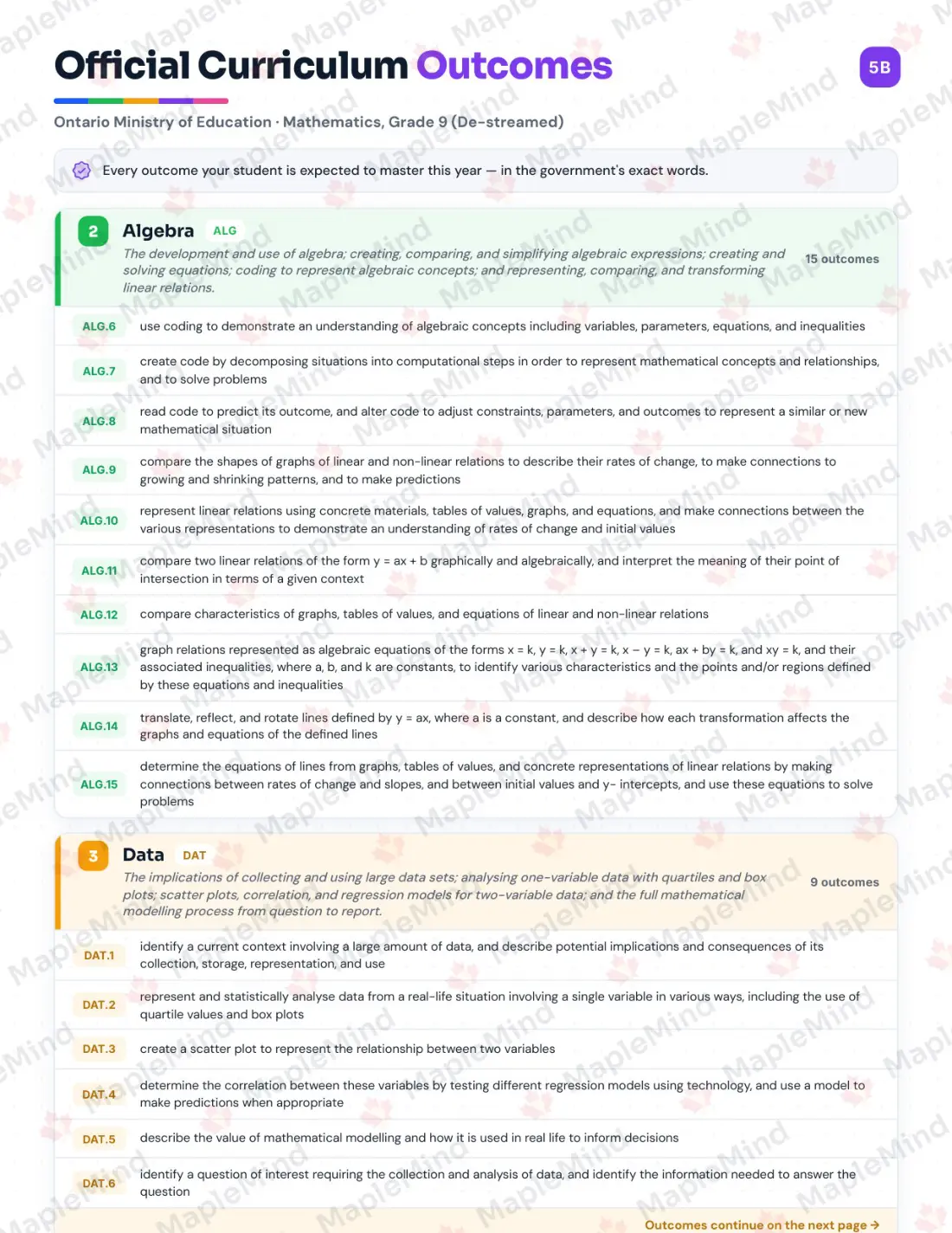 Page 6 of 45 from the Mathematics, Grade 9 (De-streamed) Ontario Course Companion — skills tracker with before and after self-assessment