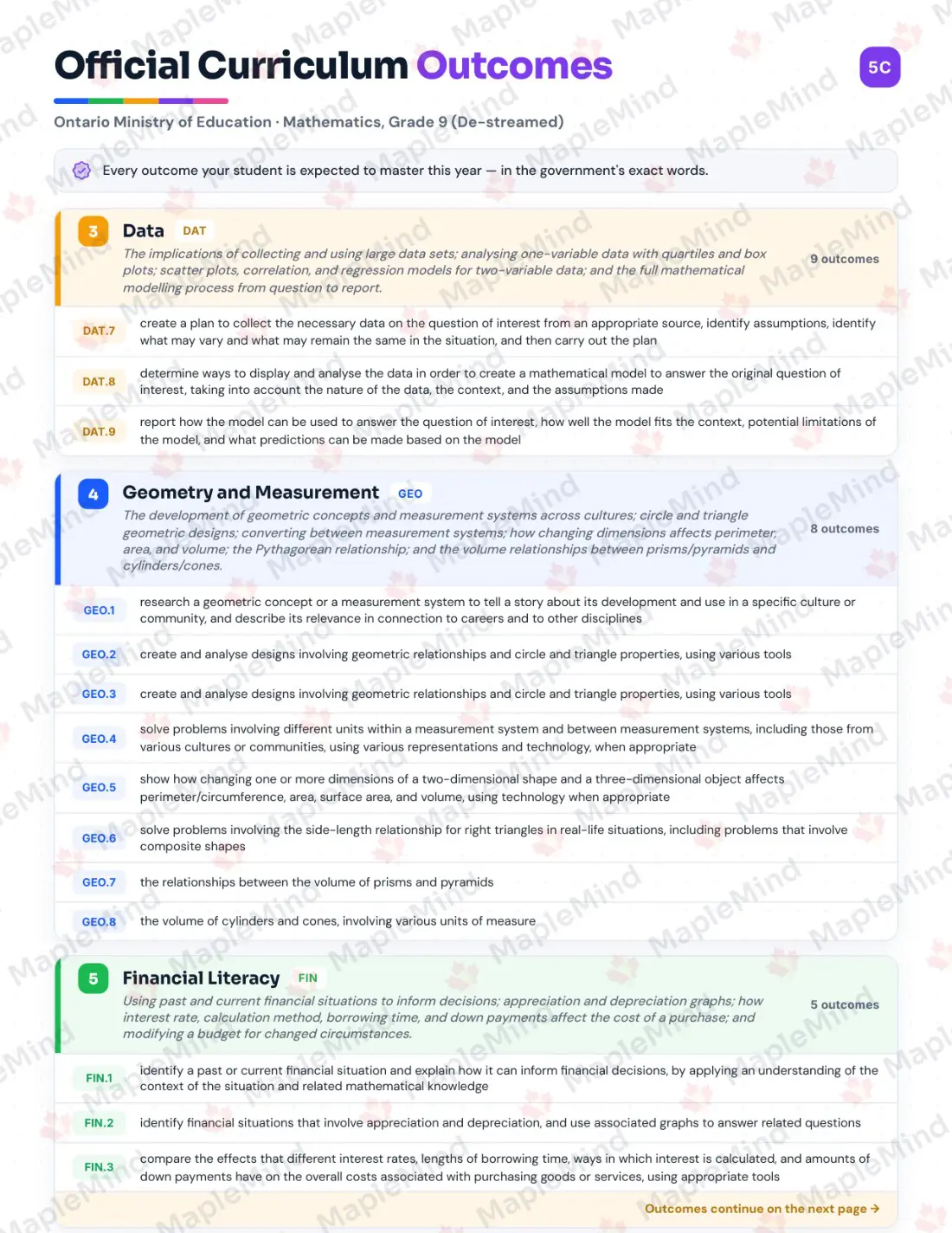 Page 7 of 45 from the Mathematics, Grade 9 (De-streamed) Ontario Course Companion — skills tracker with before and after self-assessment