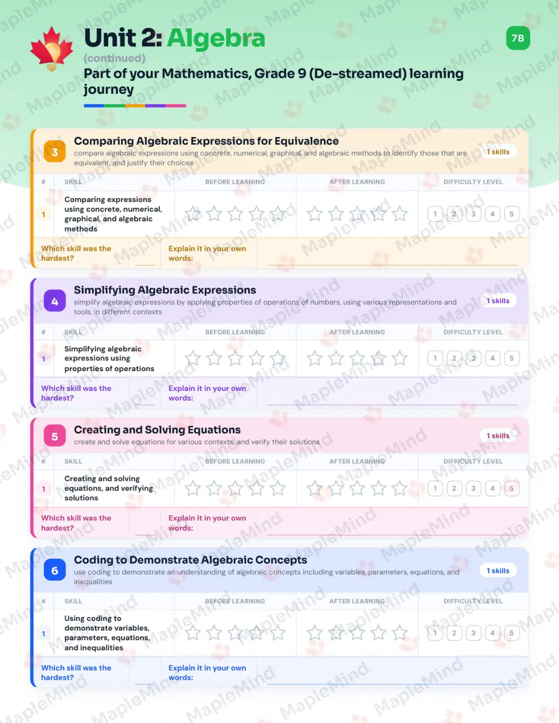 Page 16 of 45 from the Mathematics, Grade 9 (De-streamed) Ontario Course Companion — skills tracker with before and after self-assessment