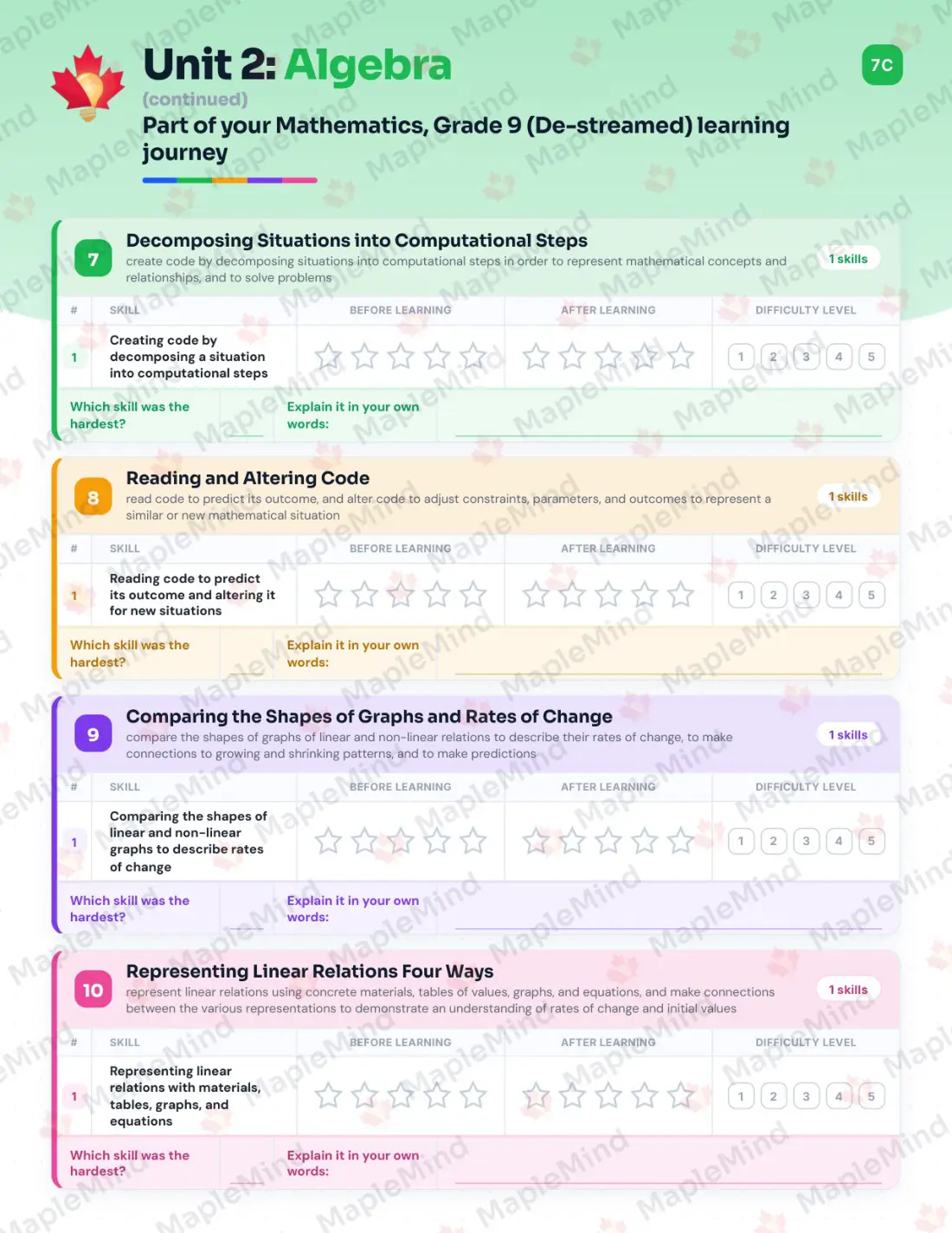 Page 17 of 45 from the Mathematics, Grade 9 (De-streamed) Ontario Course Companion — skills tracker with before and after self-assessment