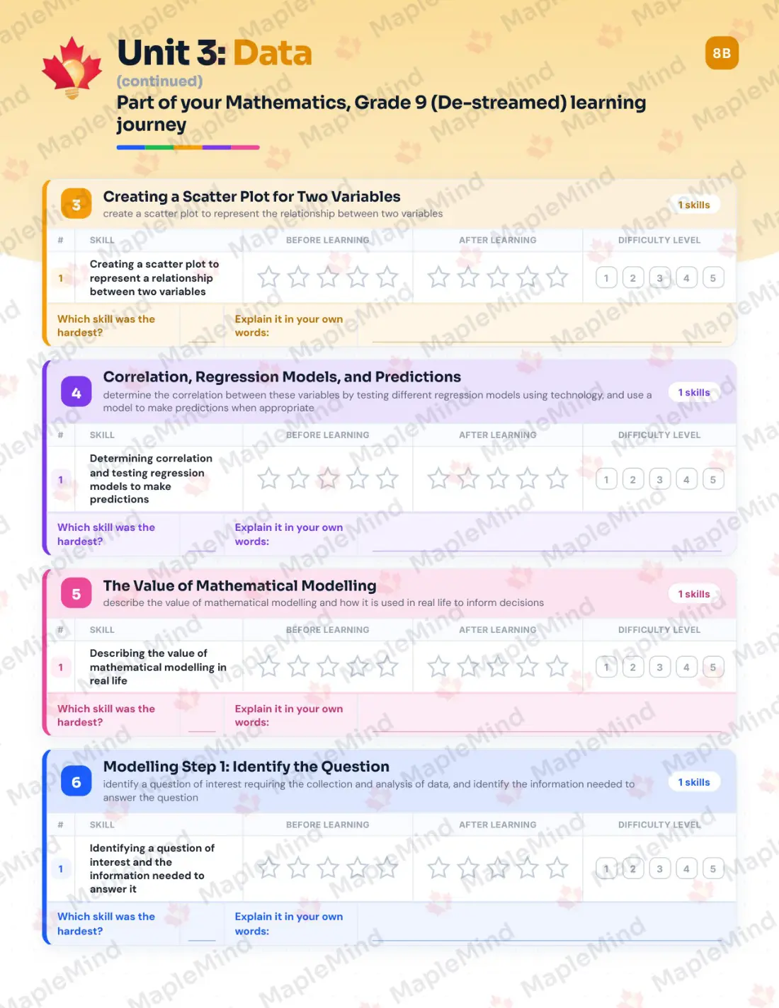 Page 23 of 45 from the Mathematics, Grade 9 (De-streamed) Ontario Course Companion — skills tracker with before and after self-assessment