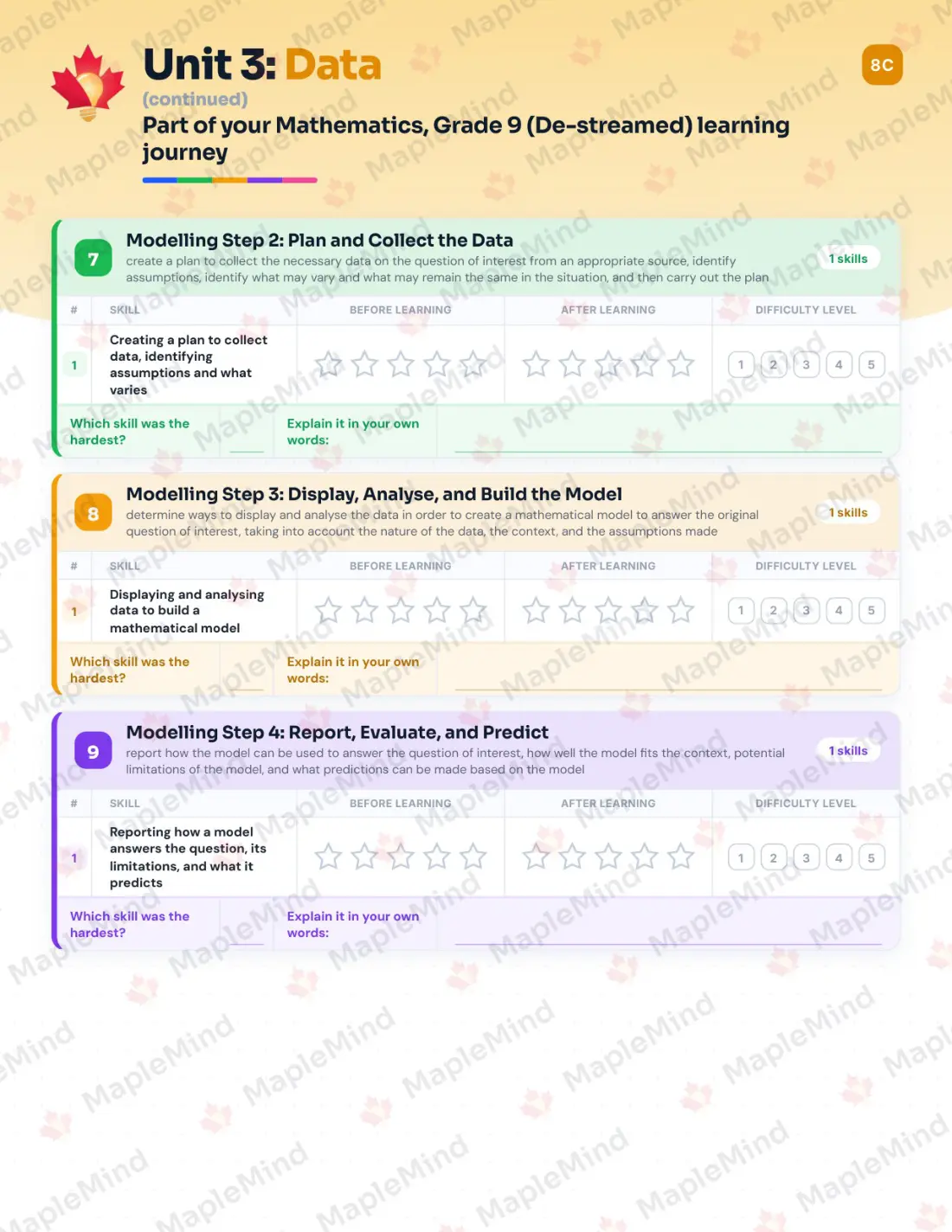 Page 24 of 45 from the Mathematics, Grade 9 (De-streamed) Ontario Course Companion — skills tracker with before and after self-assessment