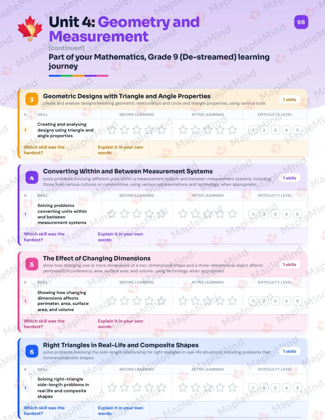 Page 28 of 45 from the Mathematics, Grade 9 (De-streamed) Ontario Course Companion — skills tracker with before and after self-assessment