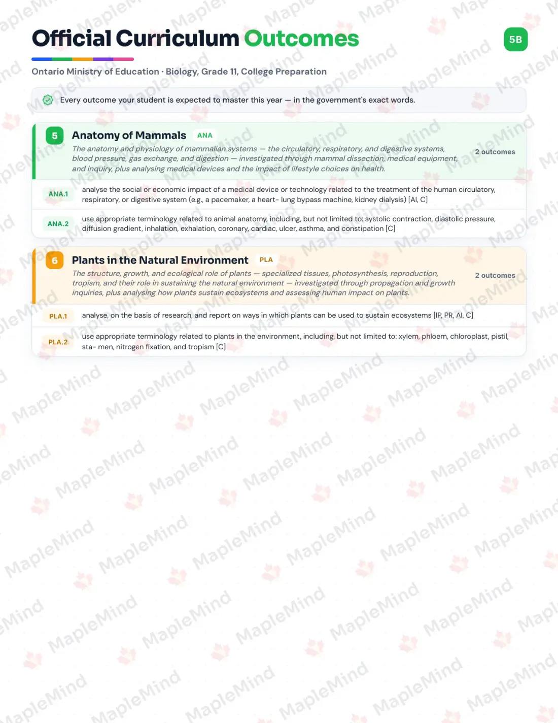 Page 6 of 39 from the Biology, Grade 11, College Preparation Ontario Course Companion — skills tracker with before and after self-assessment