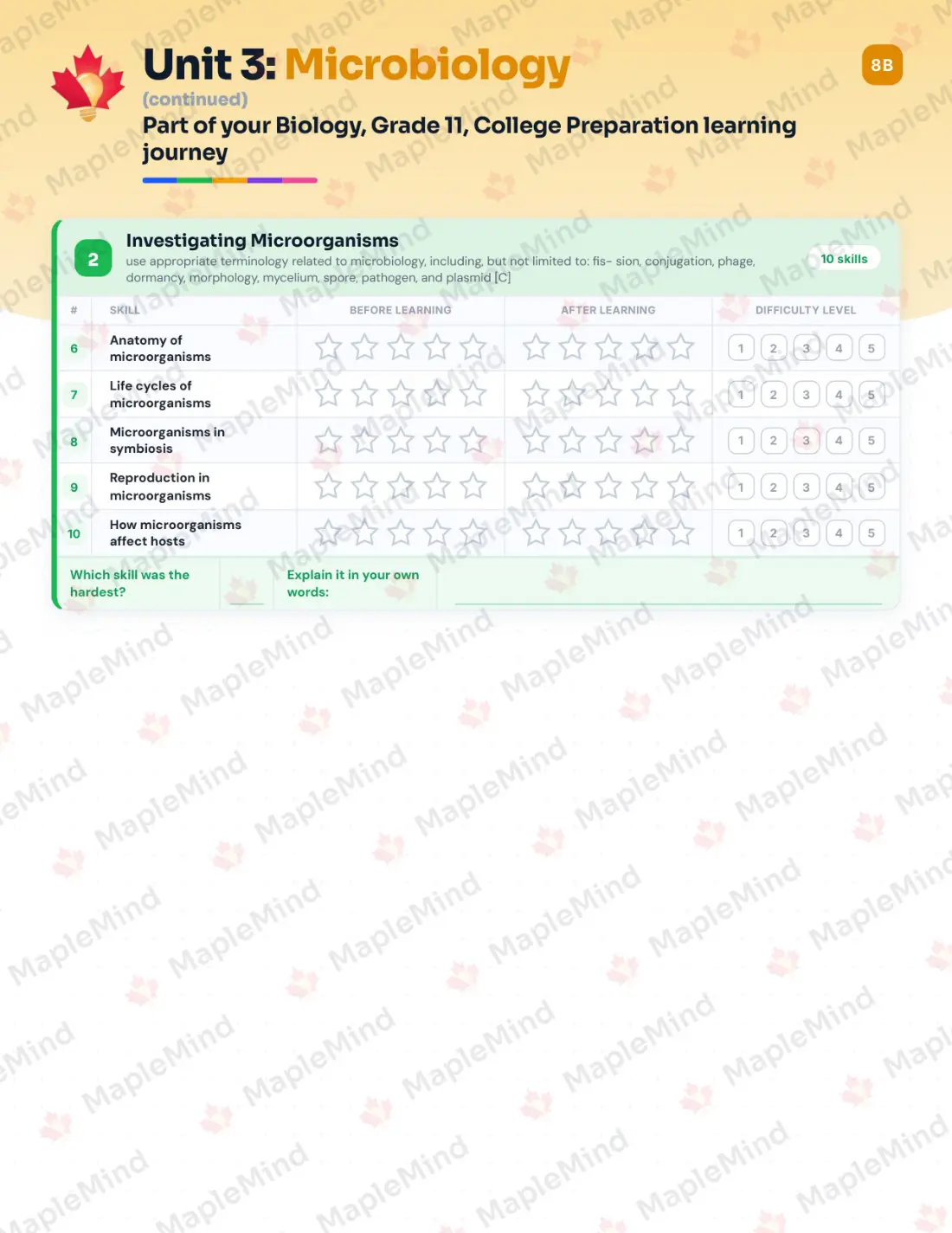 Page 15 of 39 from the Biology, Grade 11, College Preparation Ontario Course Companion — skills tracker with before and after self-assessment