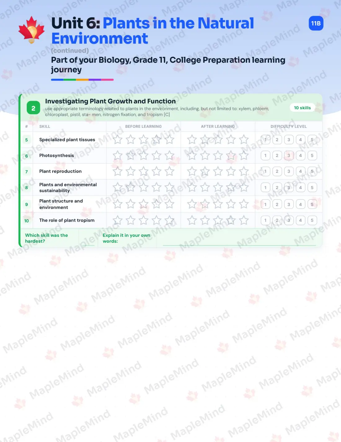 Page 27 of 39 from the Biology, Grade 11, College Preparation Ontario Course Companion — skills tracker with before and after self-assessment