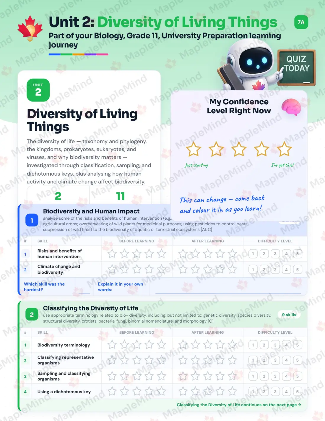 Page 10 of 39 from the Biology, Grade 11, University Preparation Ontario Course Companion — skills tracker with before and after self-assessment