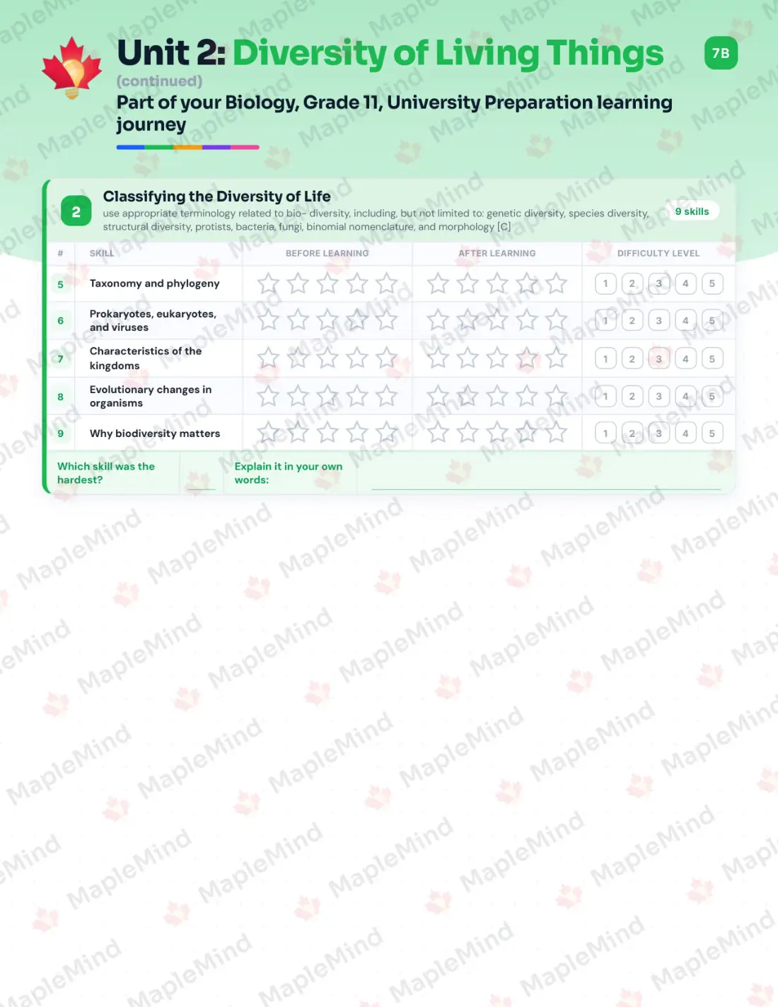Page 11 of 39 from the Biology, Grade 11, University Preparation Ontario Course Companion — skills tracker with before and after self-assessment