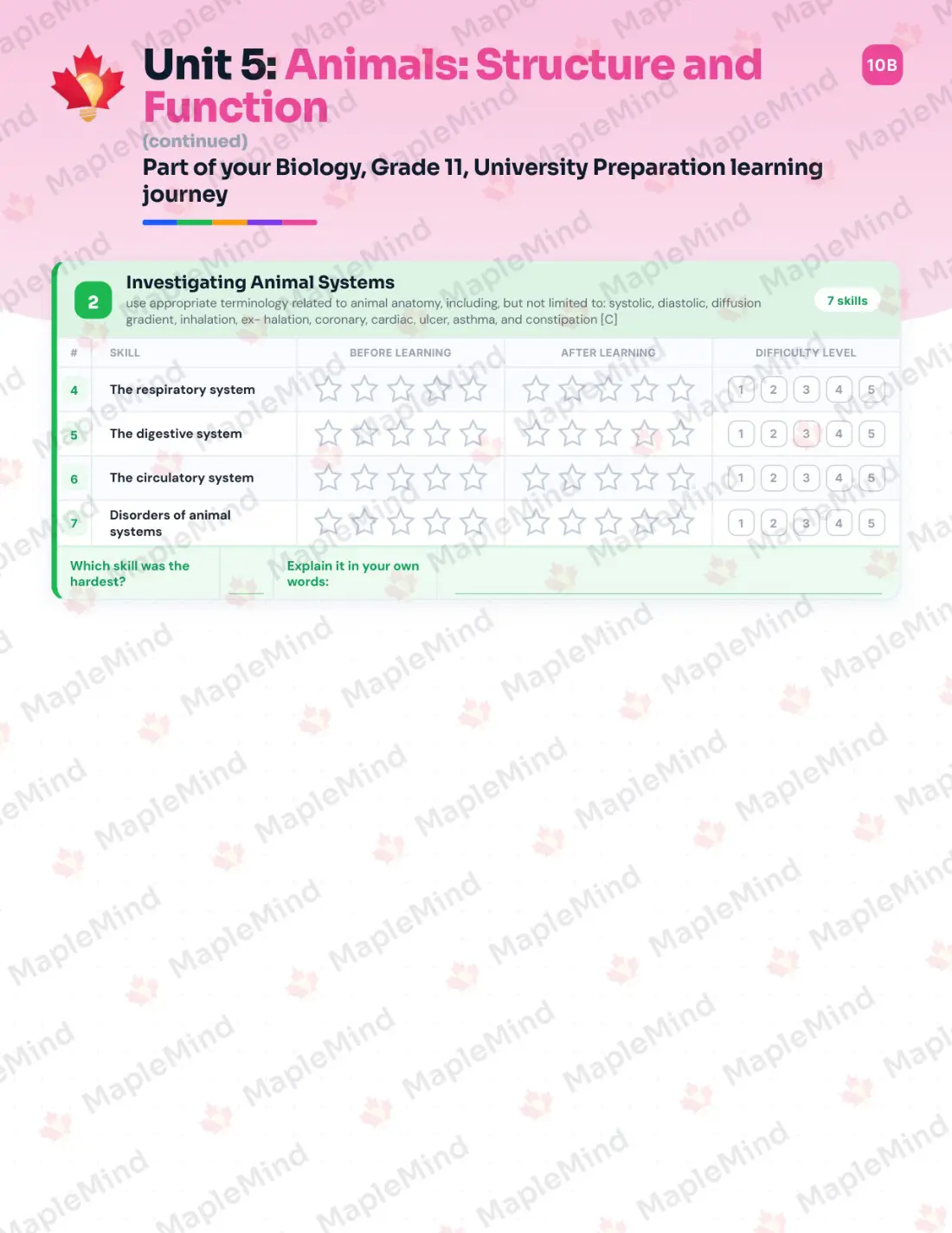 Page 23 of 39 from the Biology, Grade 11, University Preparation Ontario Course Companion — skills tracker with before and after self-assessment