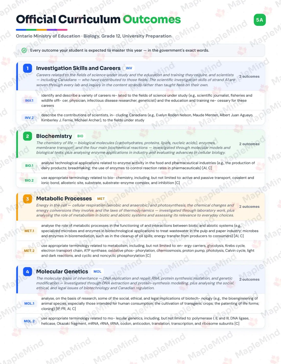 Page 5 of 39 from the Biology, Grade 12, University Preparation Ontario Course Companion — official Ontario curriculum outcomes checklist