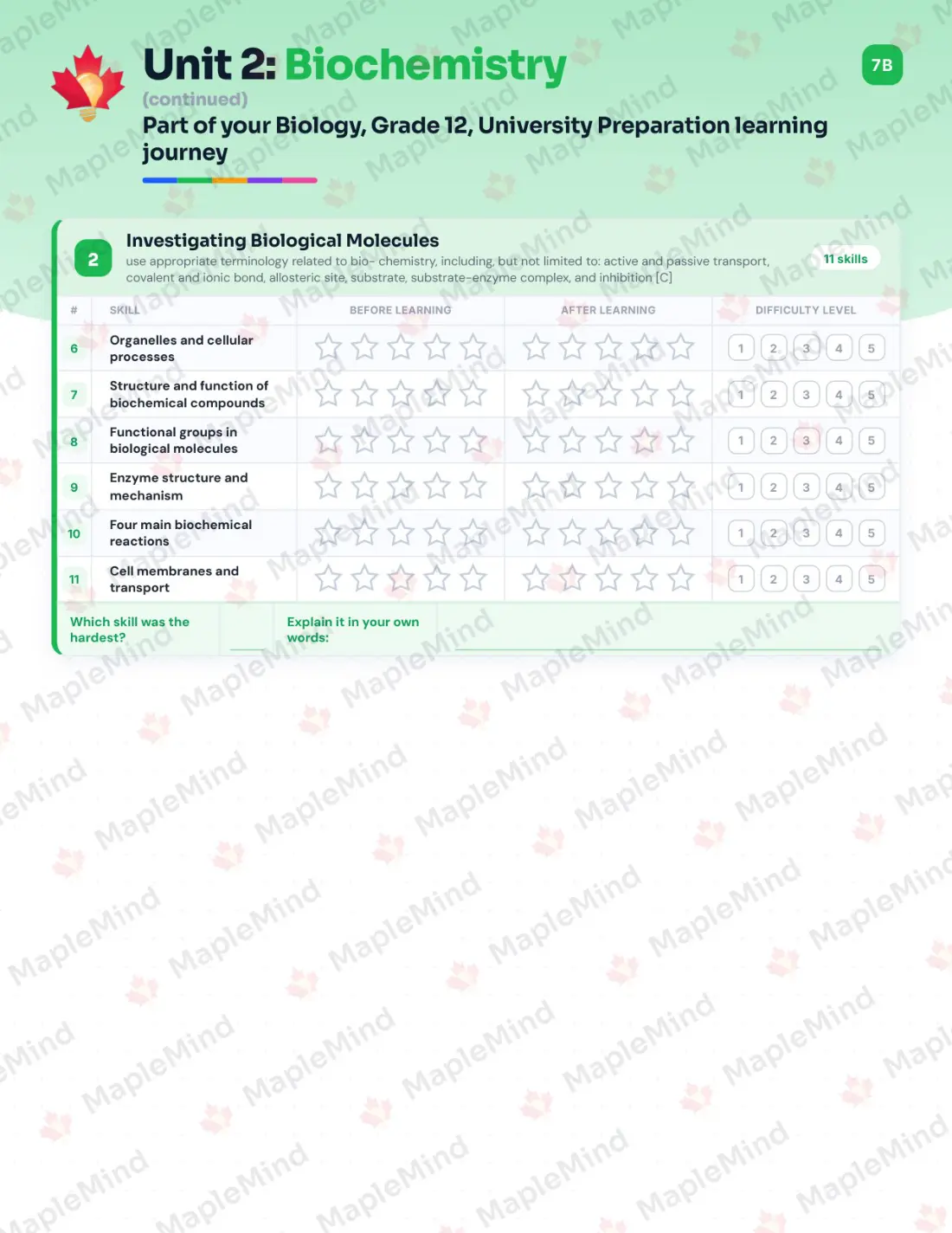 Page 11 of 39 from the Biology, Grade 12, University Preparation Ontario Course Companion — skills tracker with before and after self-assessment