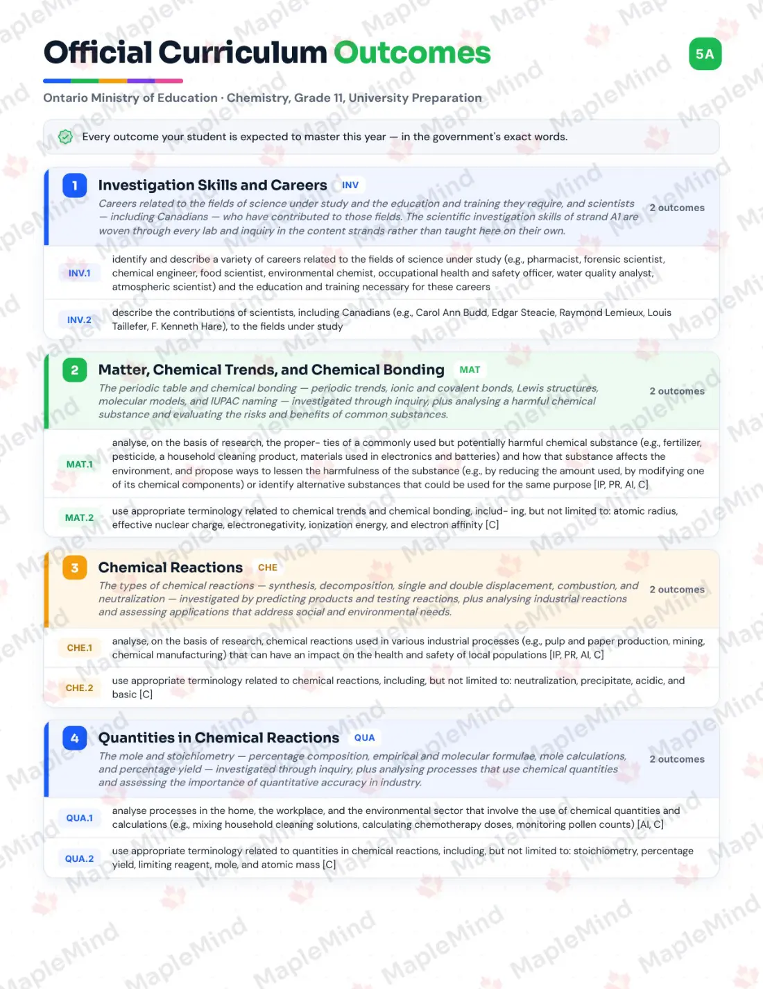 Page 5 of 39 from the Chemistry, Grade 11, University Preparation Ontario Course Companion — official Ontario curriculum outcomes checklist