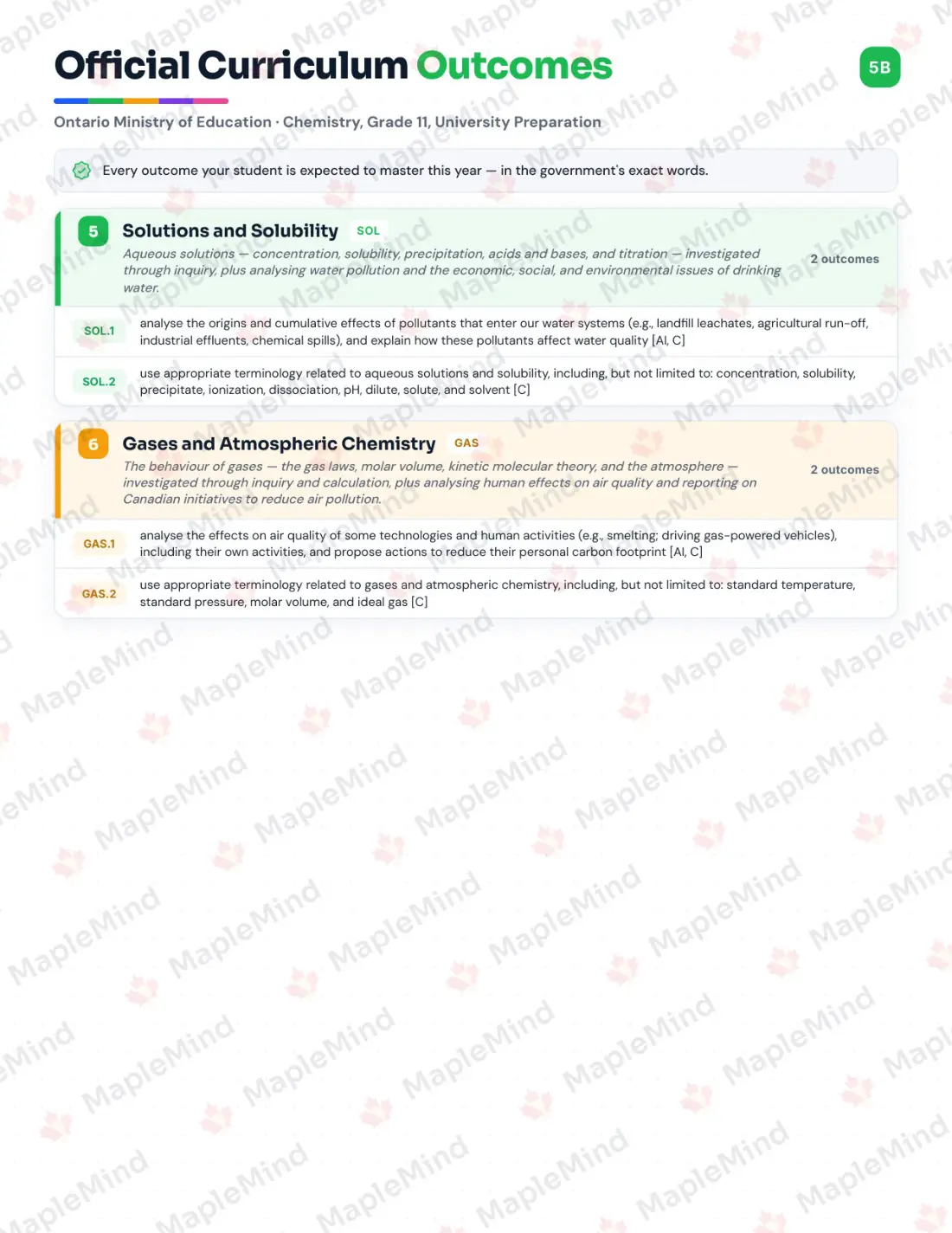 Page 6 of 39 from the Chemistry, Grade 11, University Preparation Ontario Course Companion — skills tracker with before and after self-assessment