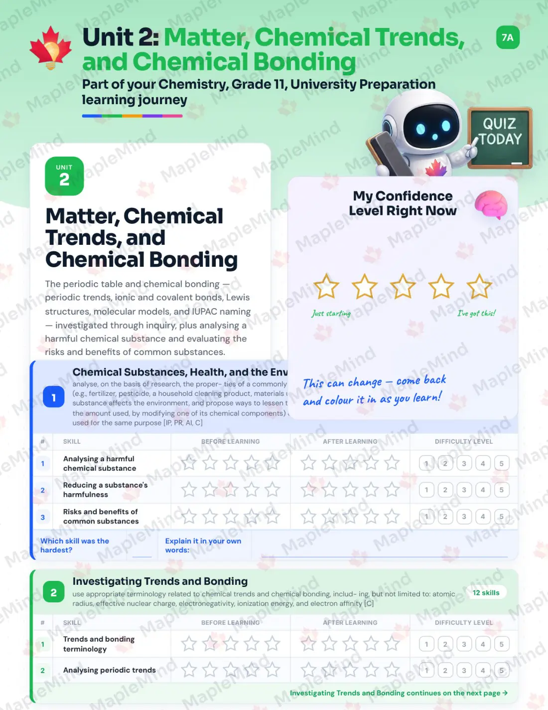 Page 10 of 39 from the Chemistry, Grade 11, University Preparation Ontario Course Companion — skills tracker with before and after self-assessment