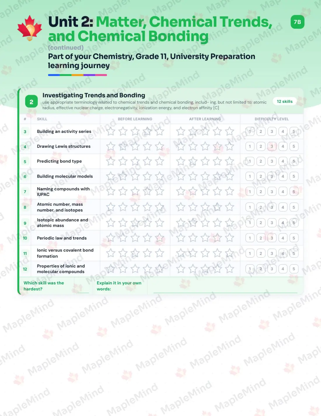 Page 11 of 39 from the Chemistry, Grade 11, University Preparation Ontario Course Companion — skills tracker with before and after self-assessment
