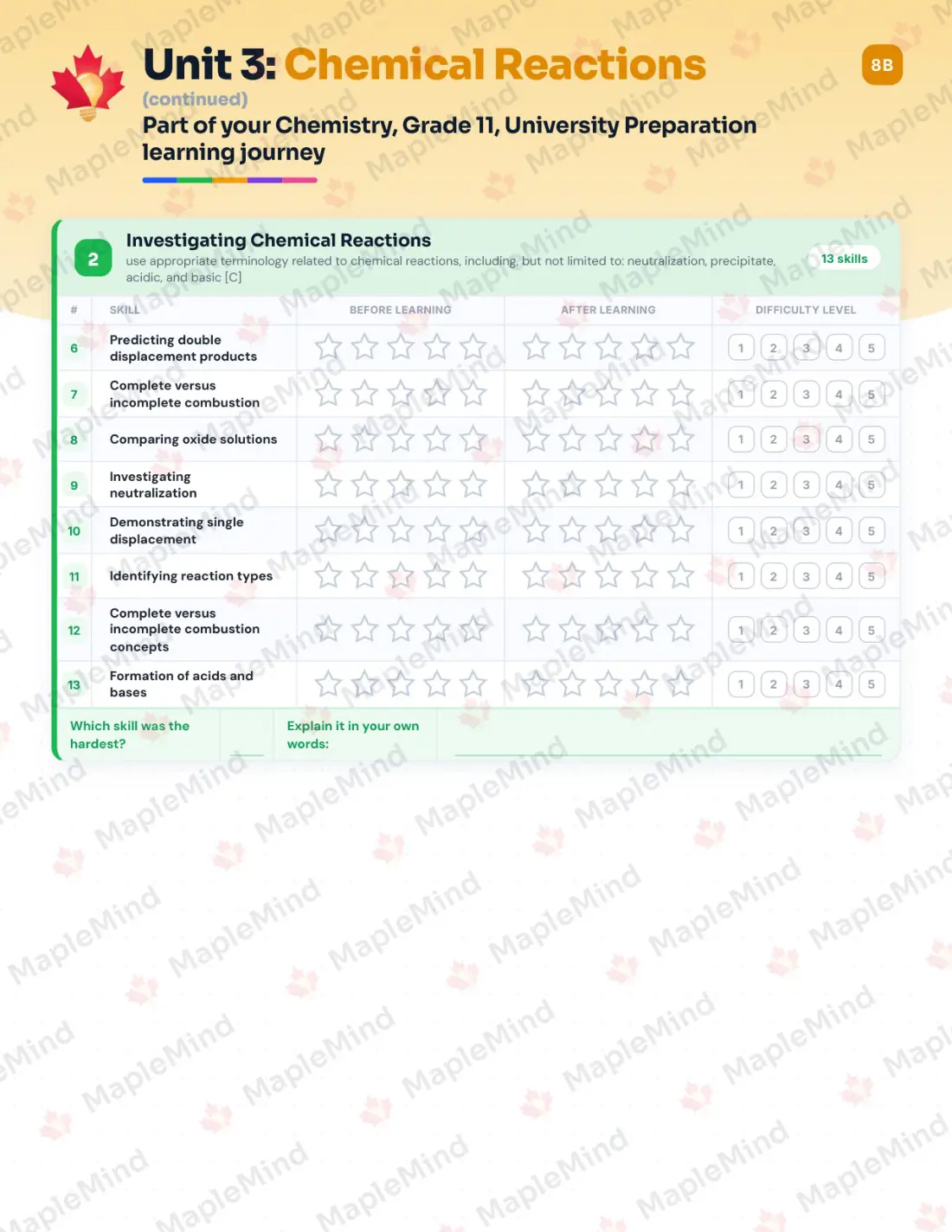 Page 15 of 39 from the Chemistry, Grade 11, University Preparation Ontario Course Companion — skills tracker with before and after self-assessment