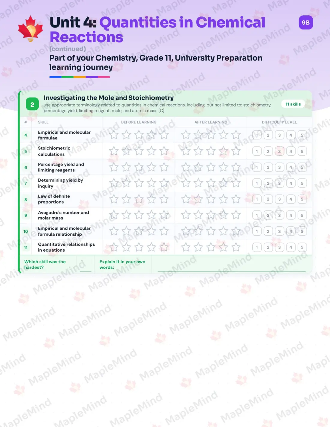 Page 19 of 39 from the Chemistry, Grade 11, University Preparation Ontario Course Companion — skills tracker with before and after self-assessment
