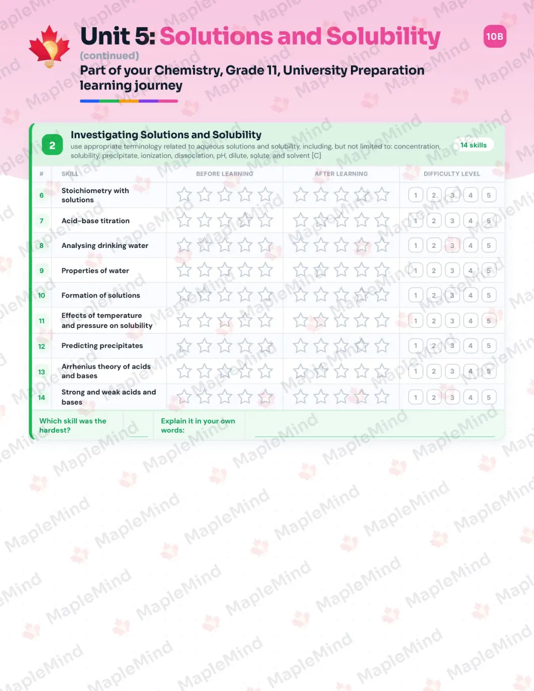 Page 23 of 39 from the Chemistry, Grade 11, University Preparation Ontario Course Companion — skills tracker with before and after self-assessment