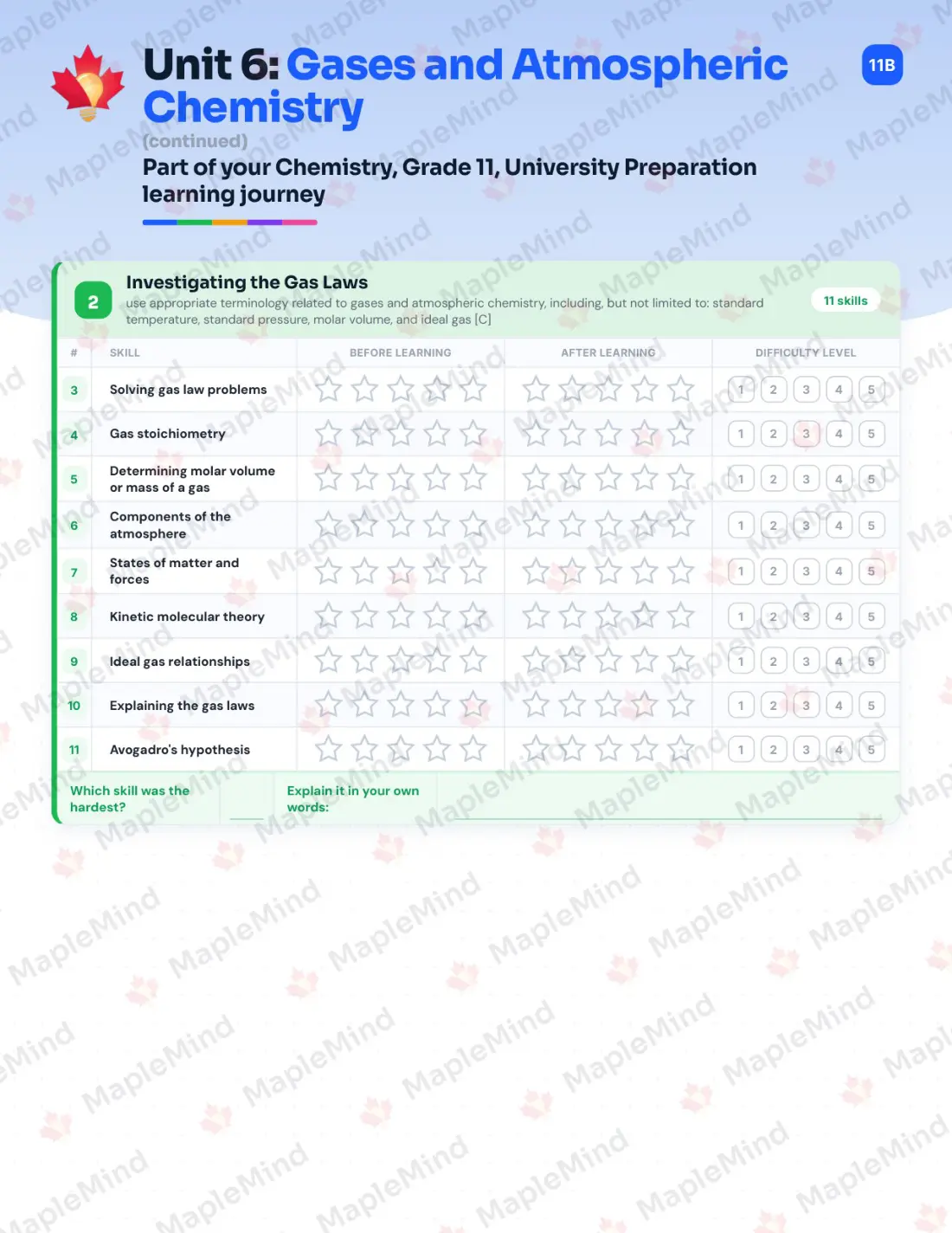 Page 27 of 39 from the Chemistry, Grade 11, University Preparation Ontario Course Companion — skills tracker with before and after self-assessment