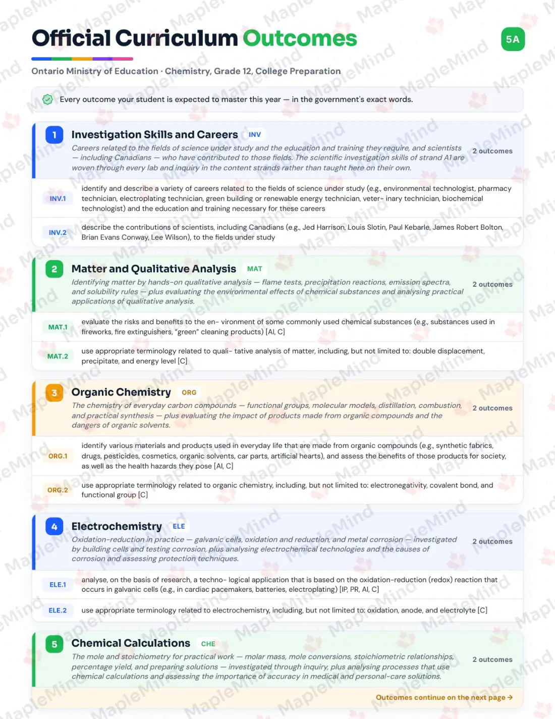 Page 5 of 39 from the Chemistry, Grade 12, College Preparation Ontario Course Companion — official Ontario curriculum outcomes checklist