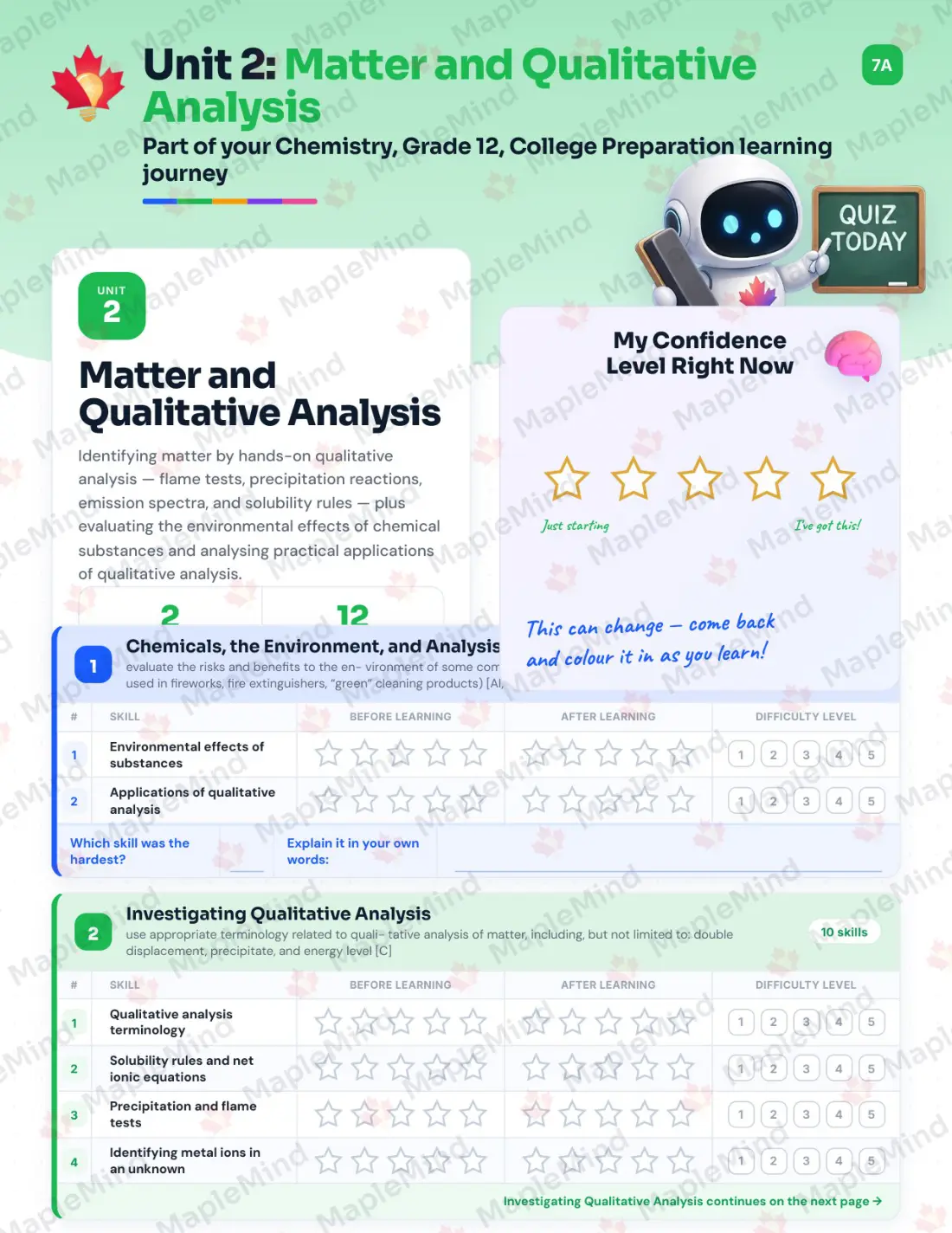 Page 10 of 39 from the Chemistry, Grade 12, College Preparation Ontario Course Companion — skills tracker with before and after self-assessment