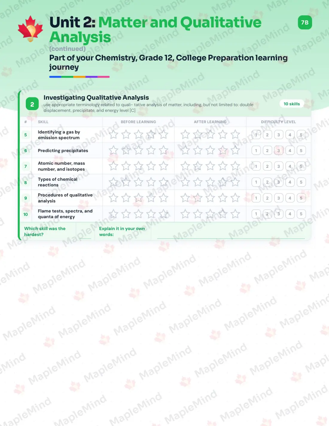 Page 11 of 39 from the Chemistry, Grade 12, College Preparation Ontario Course Companion — skills tracker with before and after self-assessment