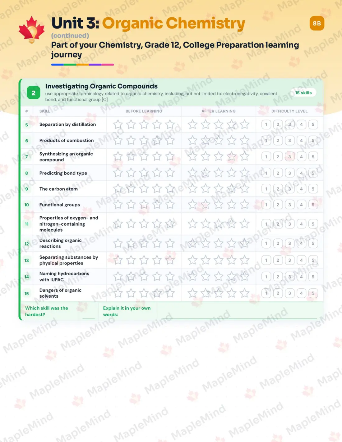 Page 15 of 39 from the Chemistry, Grade 12, College Preparation Ontario Course Companion — skills tracker with before and after self-assessment