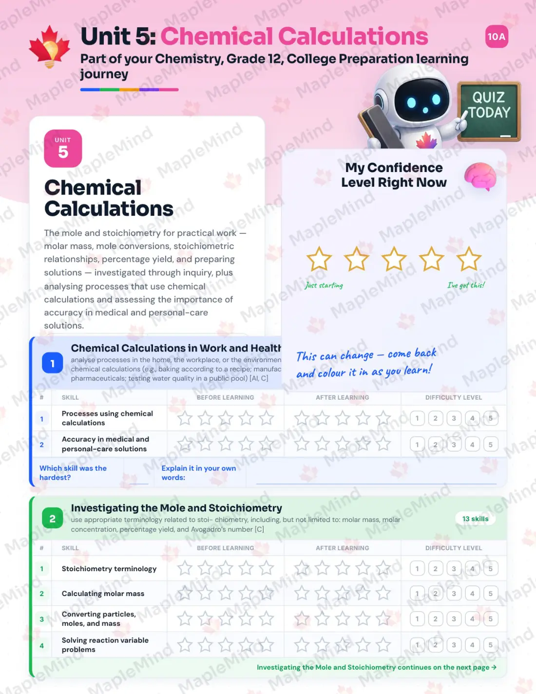 Page 22 of 39 from the Chemistry, Grade 12, College Preparation Ontario Course Companion — skills tracker with before and after self-assessment
