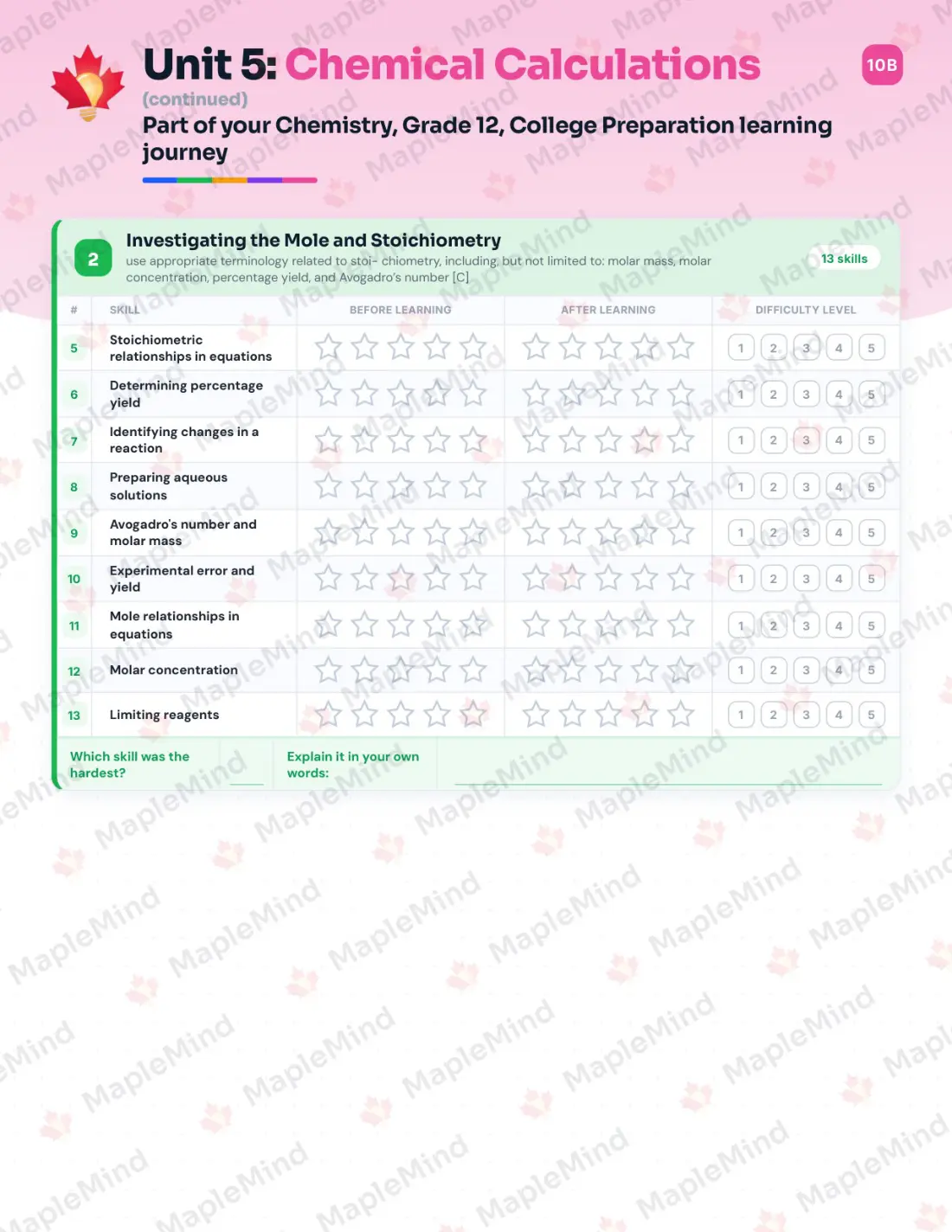 Page 23 of 39 from the Chemistry, Grade 12, College Preparation Ontario Course Companion — skills tracker with before and after self-assessment