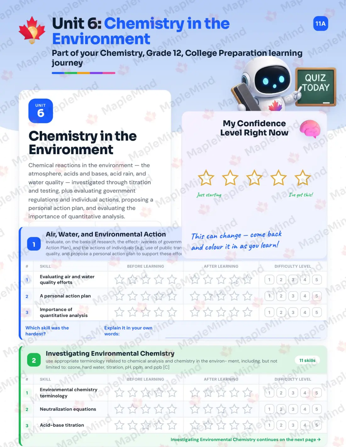 Page 26 of 39 from the Chemistry, Grade 12, College Preparation Ontario Course Companion — skills tracker with before and after self-assessment
