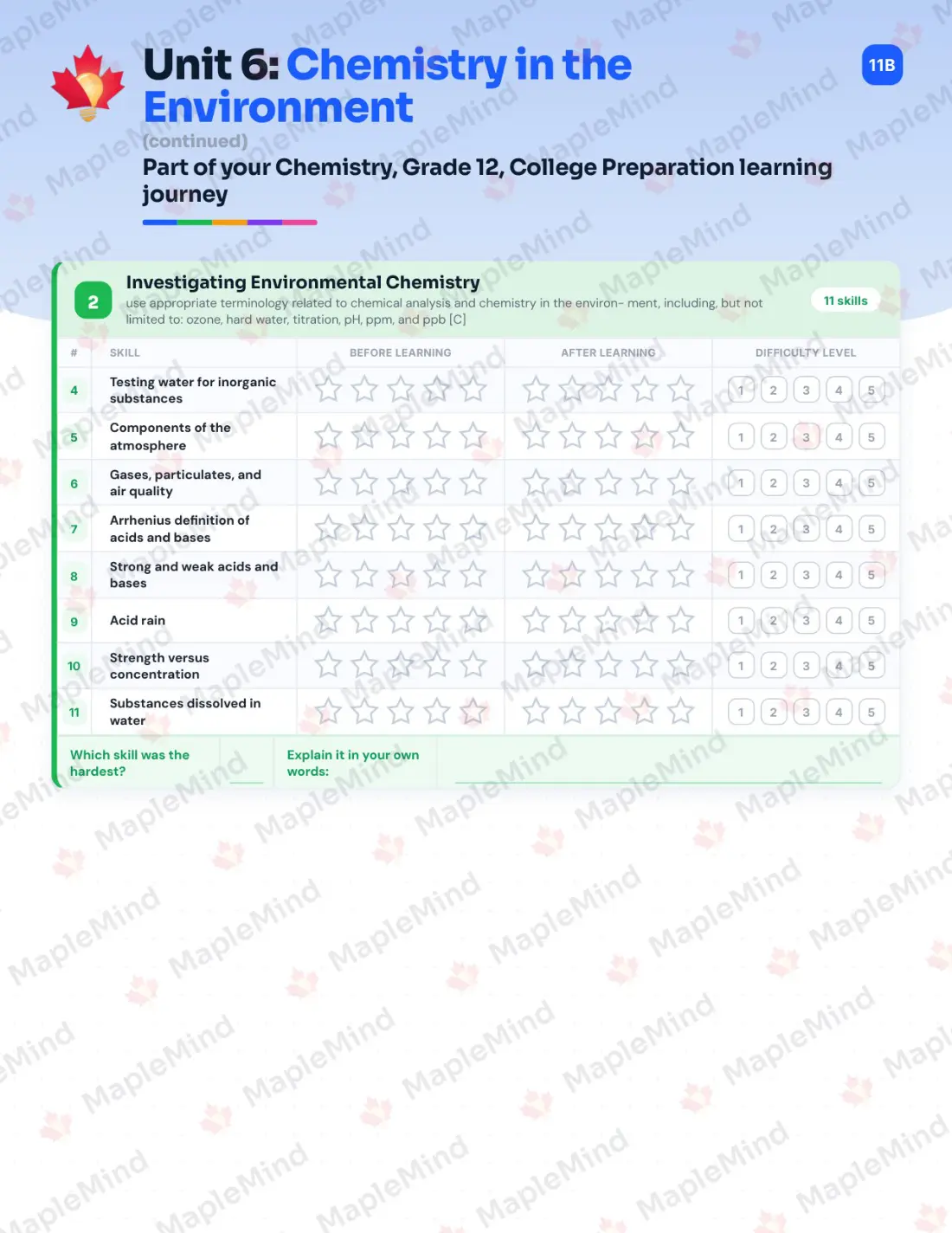 Page 27 of 39 from the Chemistry, Grade 12, College Preparation Ontario Course Companion — skills tracker with before and after self-assessment