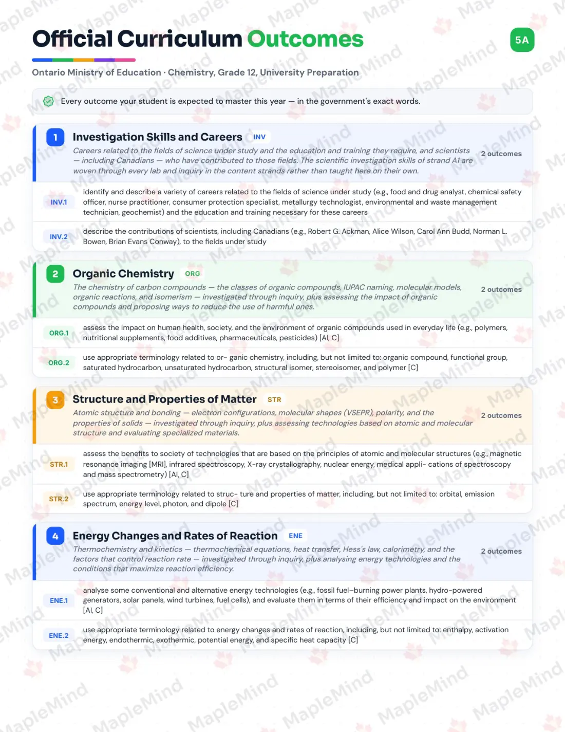 Page 5 of 39 from the Chemistry, Grade 12, University Preparation Ontario Course Companion — official Ontario curriculum outcomes checklist