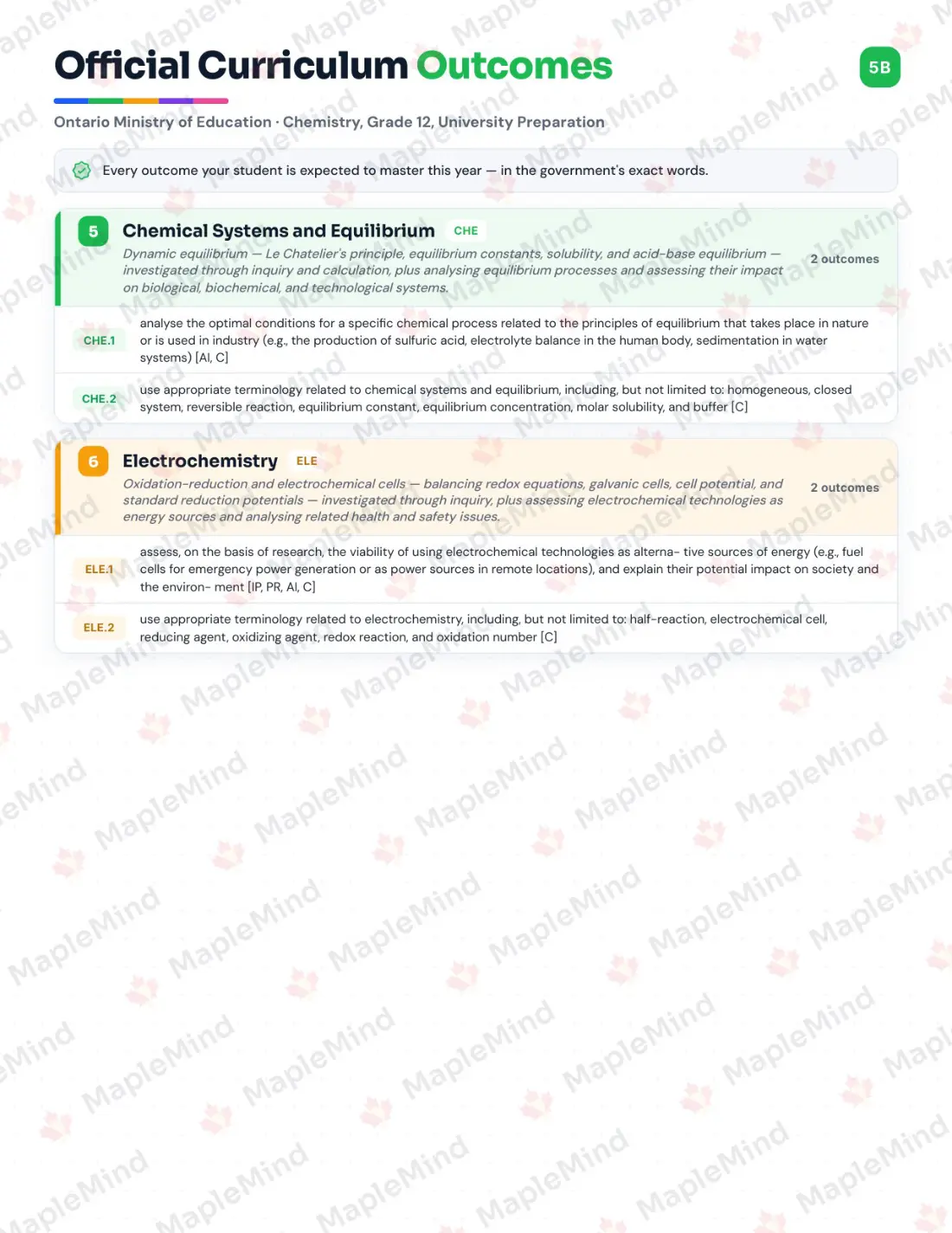 Page 6 of 39 from the Chemistry, Grade 12, University Preparation Ontario Course Companion — skills tracker with before and after self-assessment