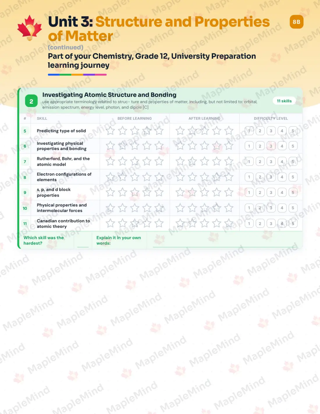 Page 15 of 39 from the Chemistry, Grade 12, University Preparation Ontario Course Companion — skills tracker with before and after self-assessment
