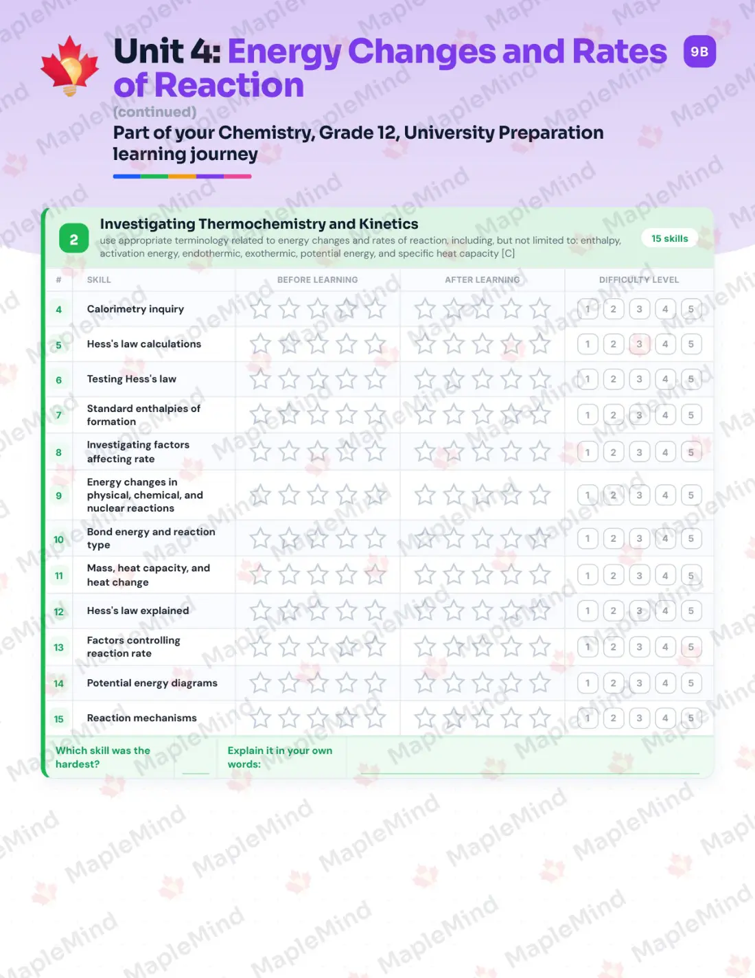 Page 19 of 39 from the Chemistry, Grade 12, University Preparation Ontario Course Companion — skills tracker with before and after self-assessment