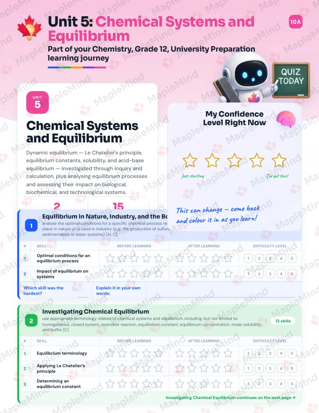 Page 22 of 39 from the Chemistry, Grade 12, University Preparation Ontario Course Companion — skills tracker with before and after self-assessment