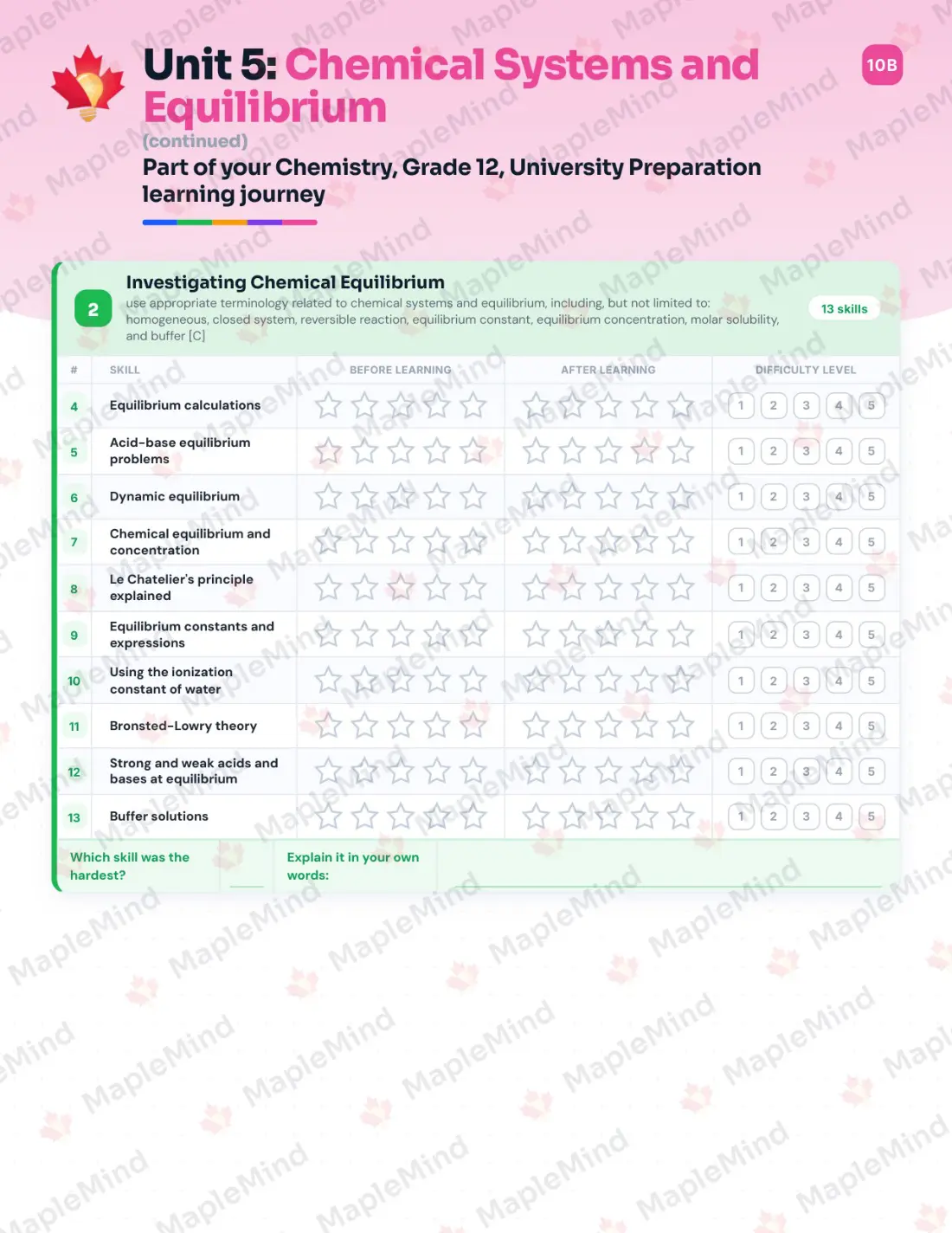 Page 23 of 39 from the Chemistry, Grade 12, University Preparation Ontario Course Companion — skills tracker with before and after self-assessment