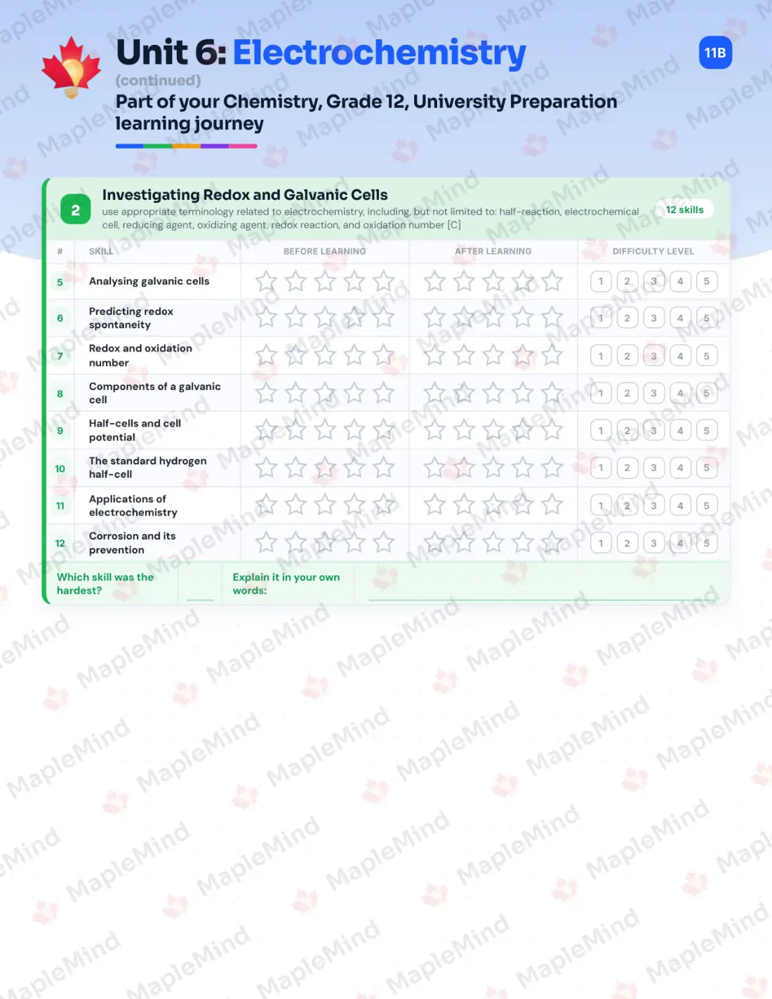Page 27 of 39 from the Chemistry, Grade 12, University Preparation Ontario Course Companion — skills tracker with before and after self-assessment