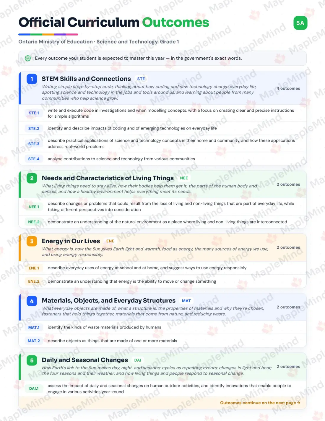 Page 5 of 36 from the Science and Technology, Grade 1 Ontario Course Companion — official Ontario curriculum outcomes checklist