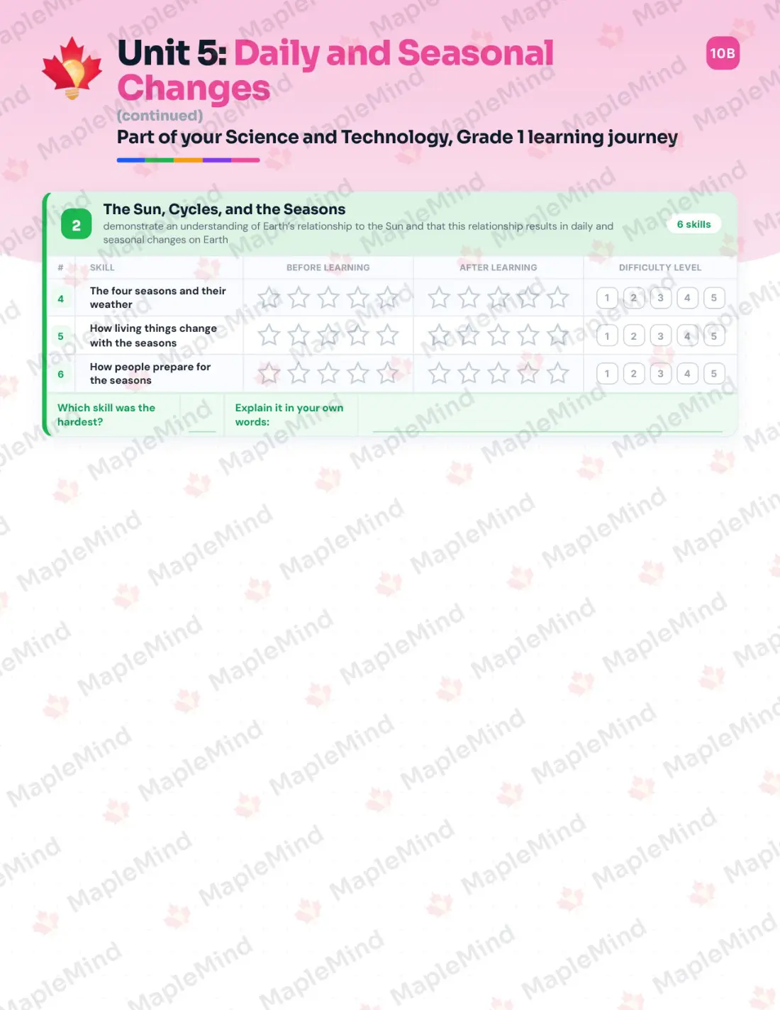 Page 24 of 36 from the Science and Technology, Grade 1 Ontario Course Companion — skills tracker with before and after self-assessment
