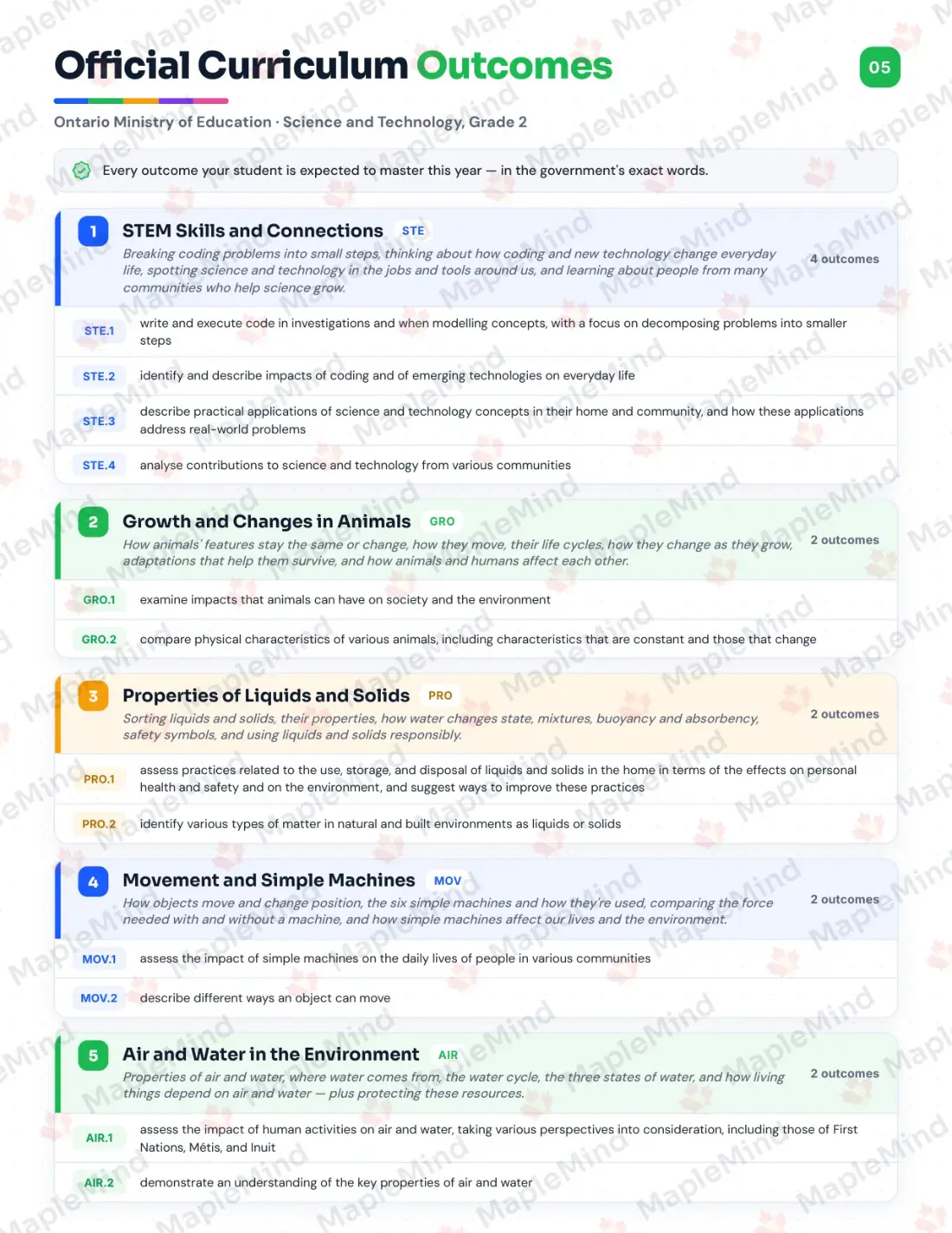 Page 5 of 35 from the Science and Technology, Grade 2 Ontario Course Companion — official Ontario curriculum outcomes checklist