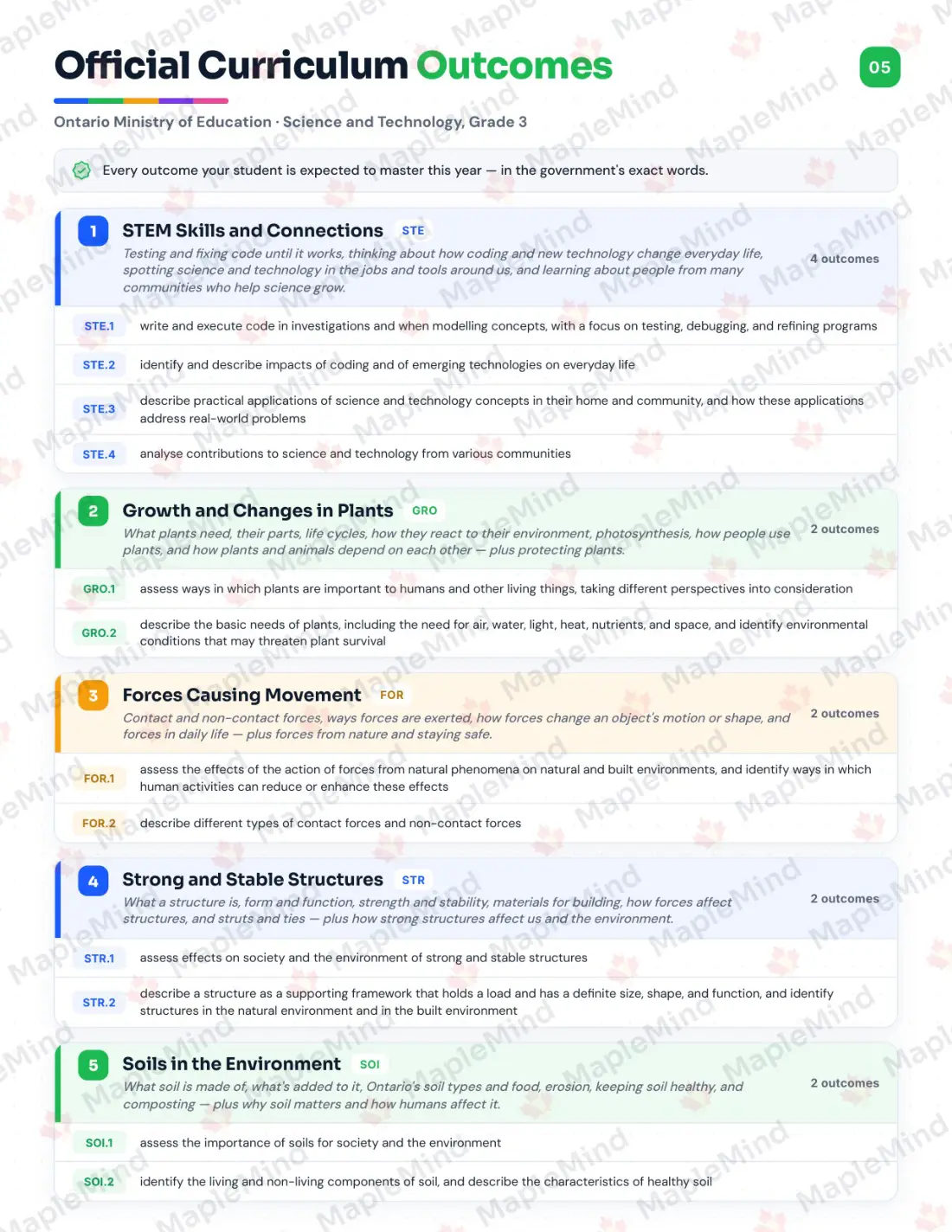 Page 5 of 34 from the Science and Technology, Grade 3 Ontario Course Companion — official Ontario curriculum outcomes checklist