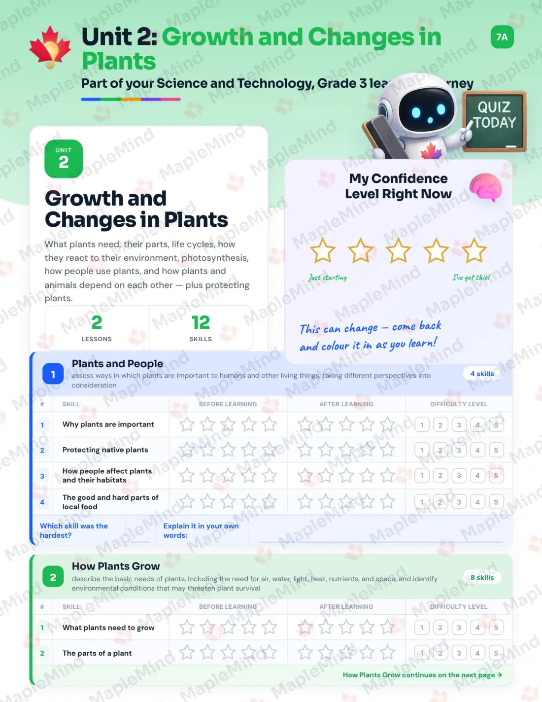 Page 10 of 34 from the Science and Technology, Grade 3 Ontario Course Companion — skills tracker with before and after self-assessment